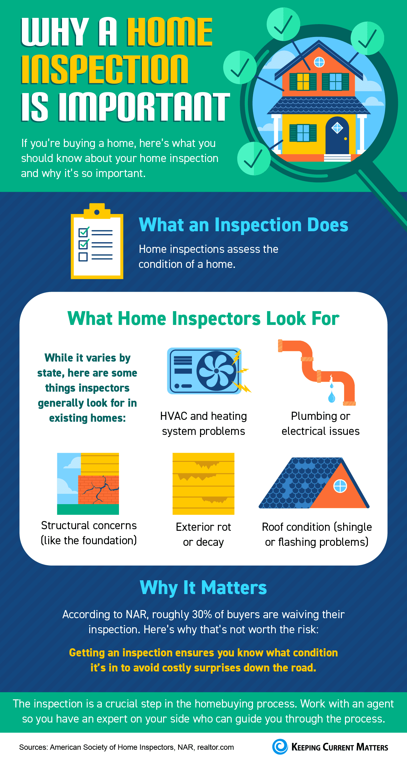 Why a Home Inspection is Important