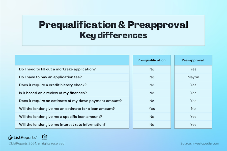 Pre-qualification & Pre-approval Key Differences